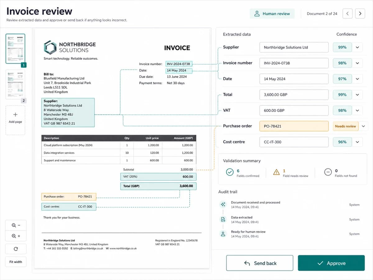 AI-assisted document processing with extracted data and a clearly visible human review step.